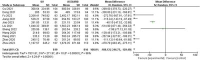 The efficacy and safety of sacubitril/valsartan compared with ACEI/ARB in the treatment of heart failure following acute myocardial infarction: a systematic review and meta-analysis of randomized controlled trials